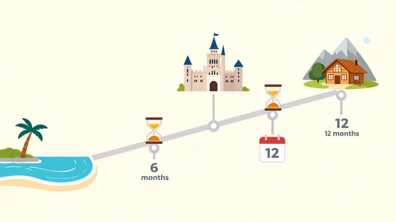Conceptual illustration of a honeymoon booking timeline with travel icons